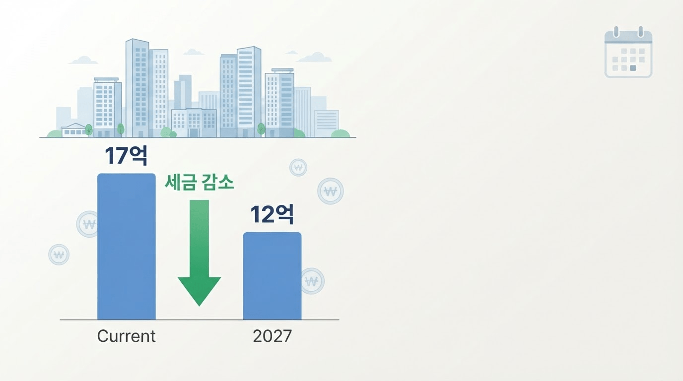 [양도세 17억 → 12억] 으로 줄어,?잠실 엘스 다채 보유자가 다음 해 매각할 경우 세금?5억 절감 가능