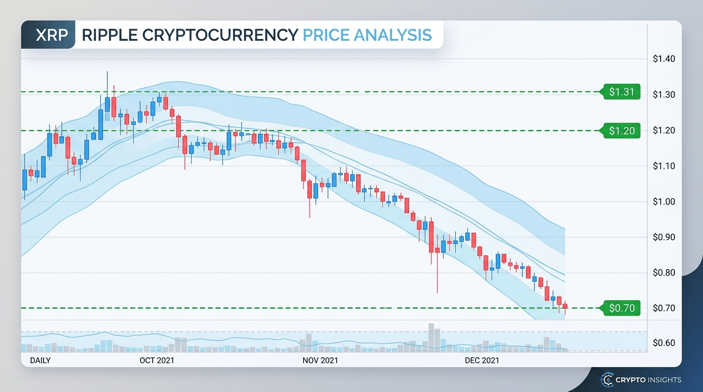 XRP, 핵심 지지 구간 복귀 가능성…비트코인 하락 영향